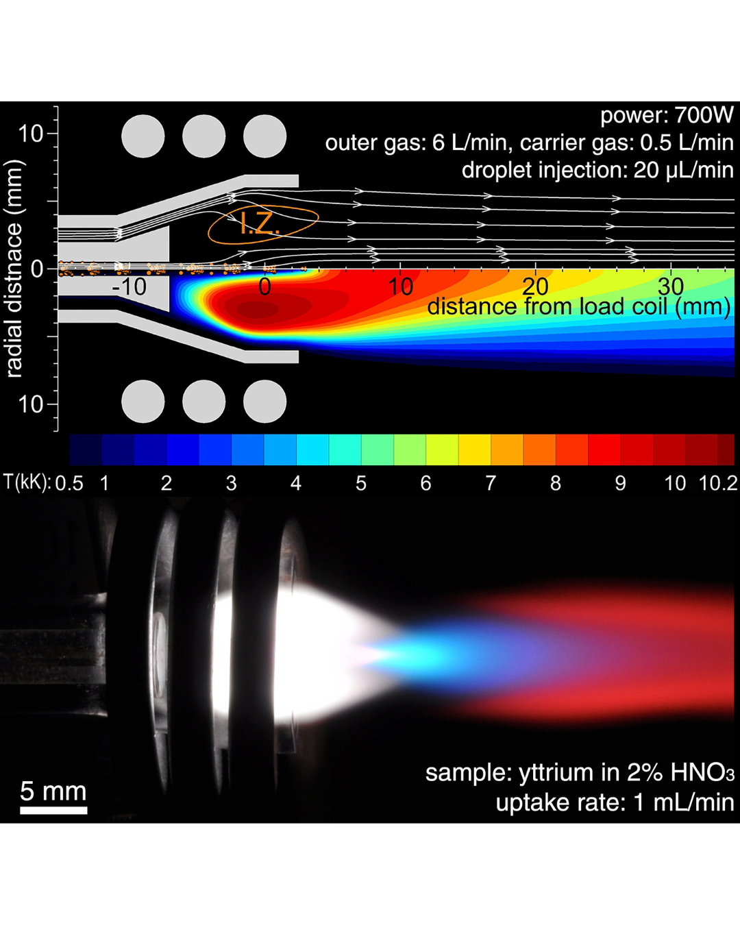 Inductively Coupled Plasma ICP-OES